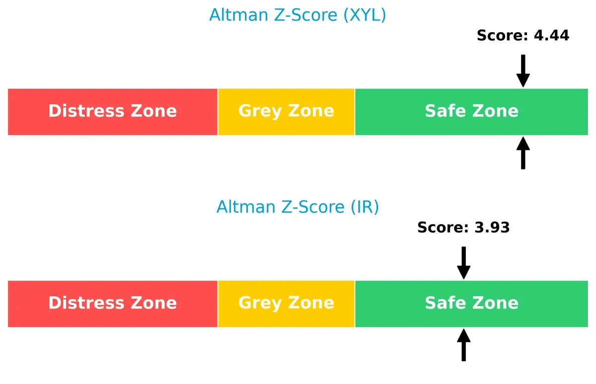 altman z score comparison