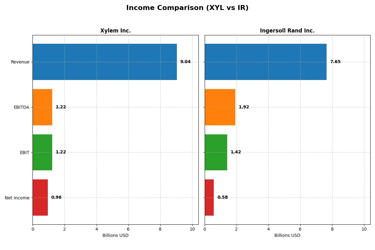 income comparison