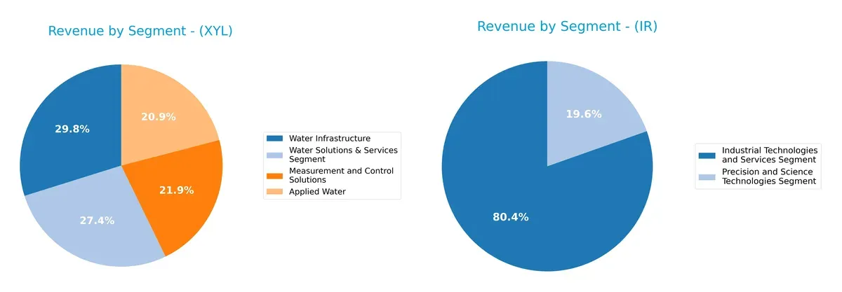revenue by segment comparison