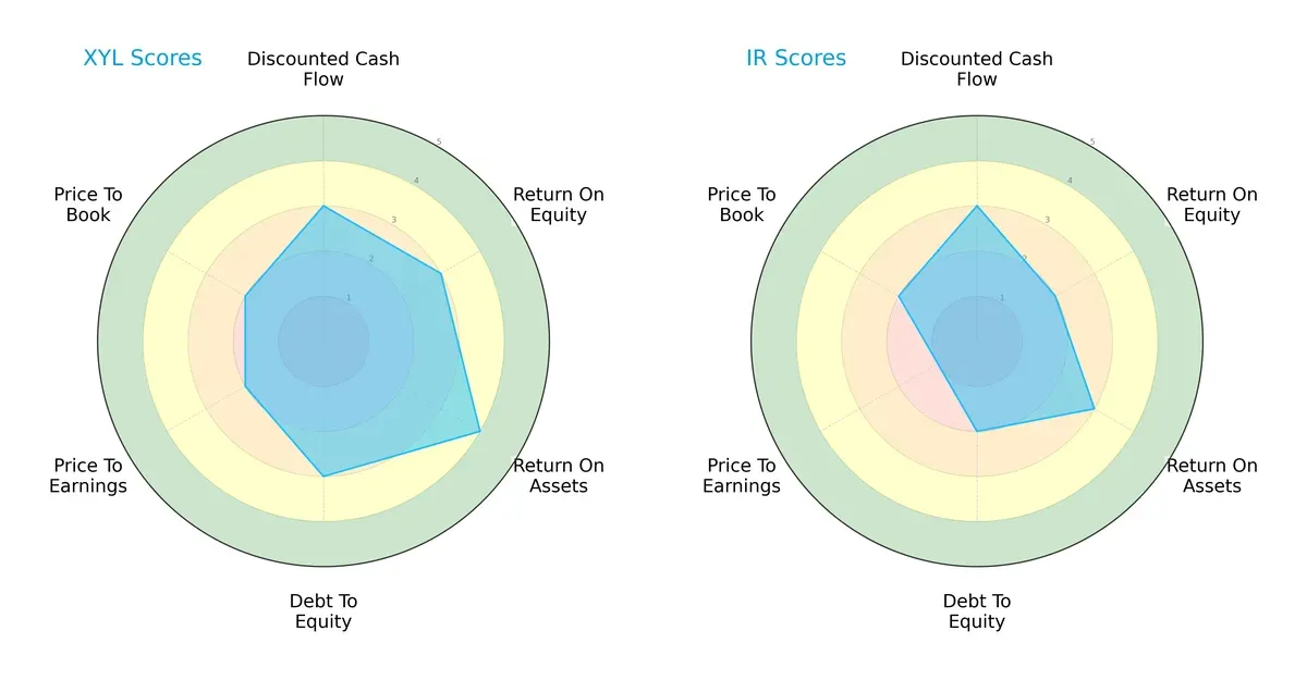 scores comparison