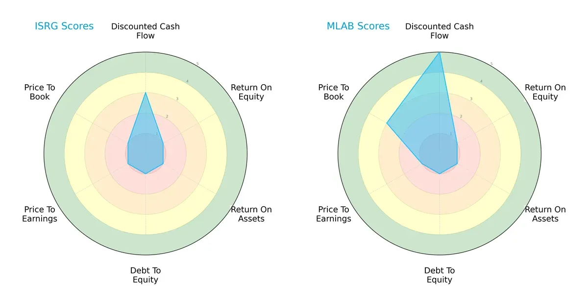 scores comparison