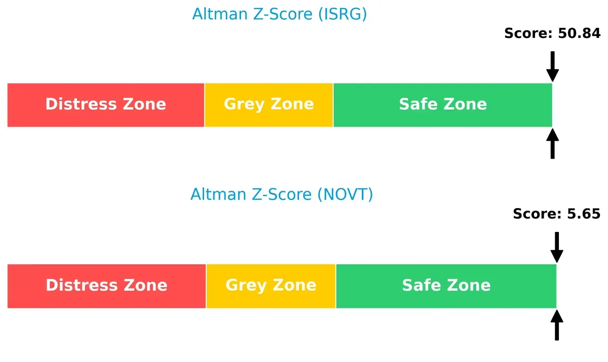 altman z score comparison