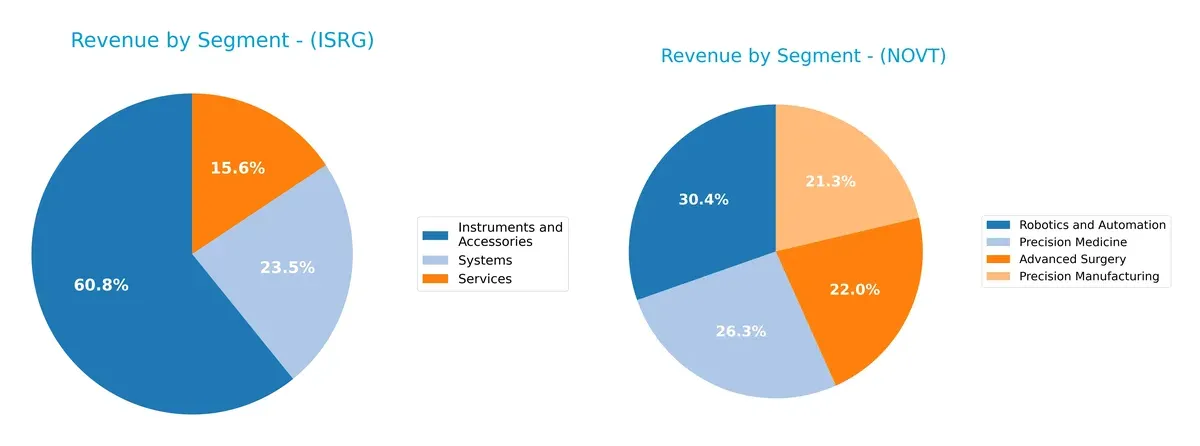 revenue by segment comparison