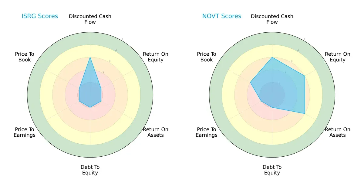scores comparison