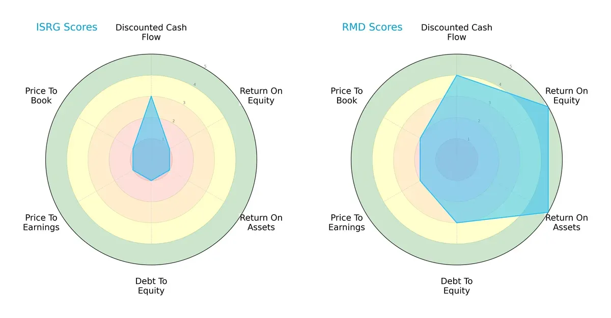 scores comparison