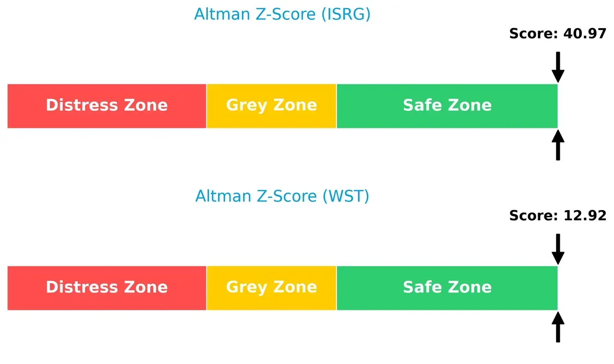 altman z score comparison