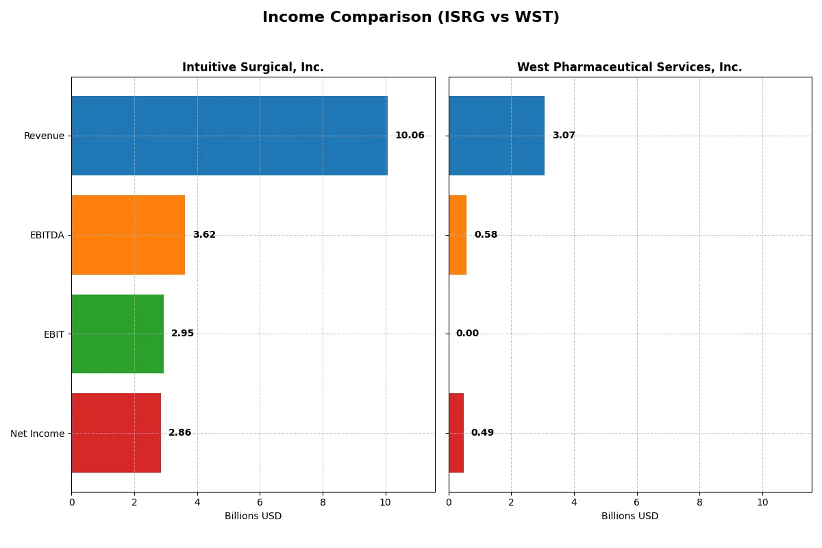 income comparison