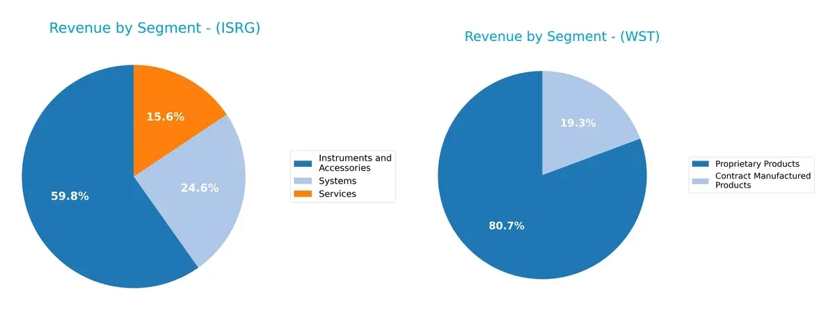 revenue by segment comparison