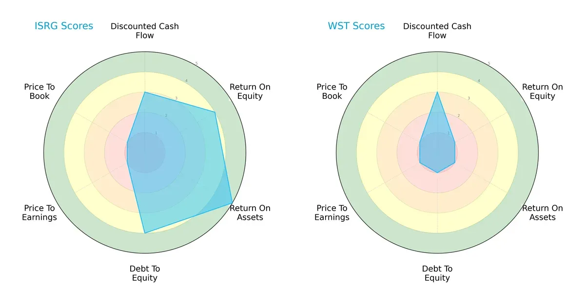 scores comparison