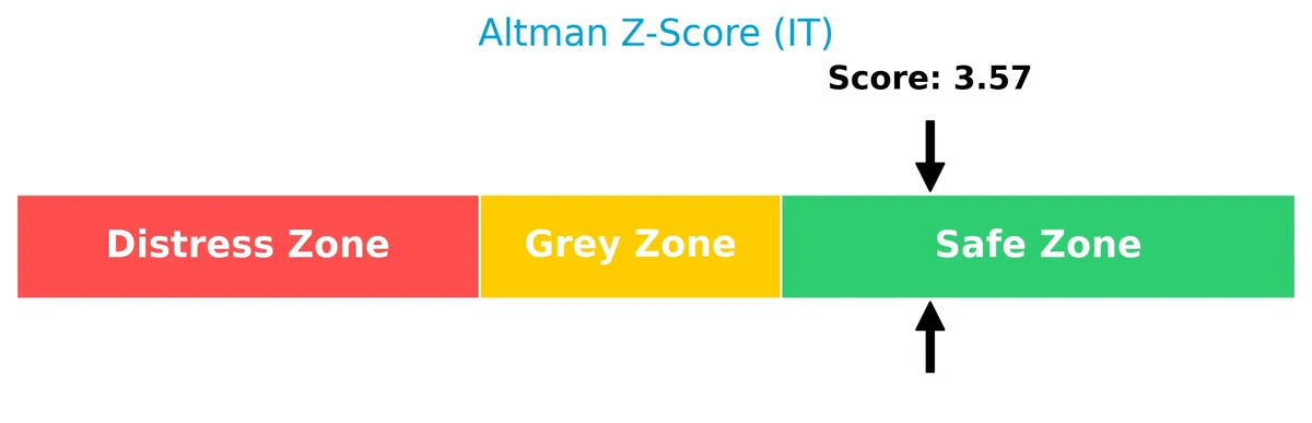 altman z score analysis
