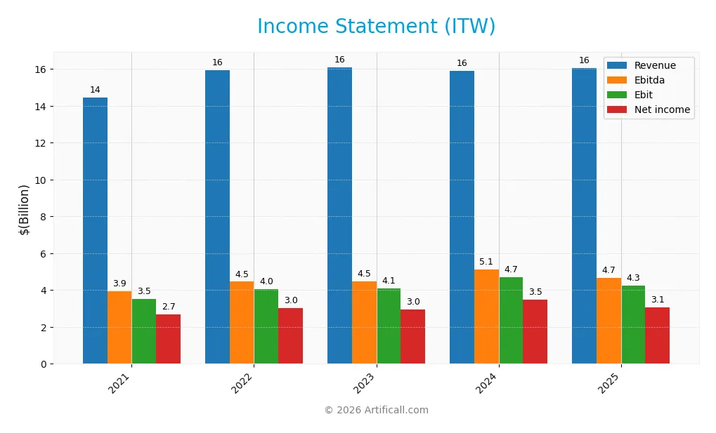 income statement