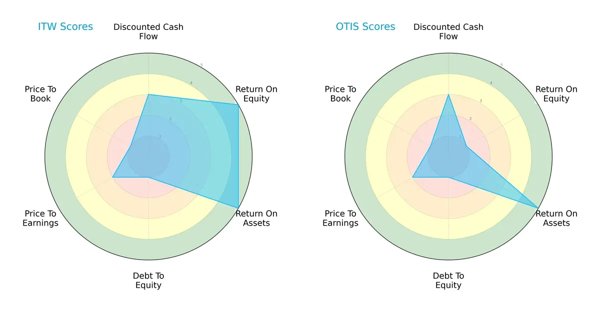 scores comparison
