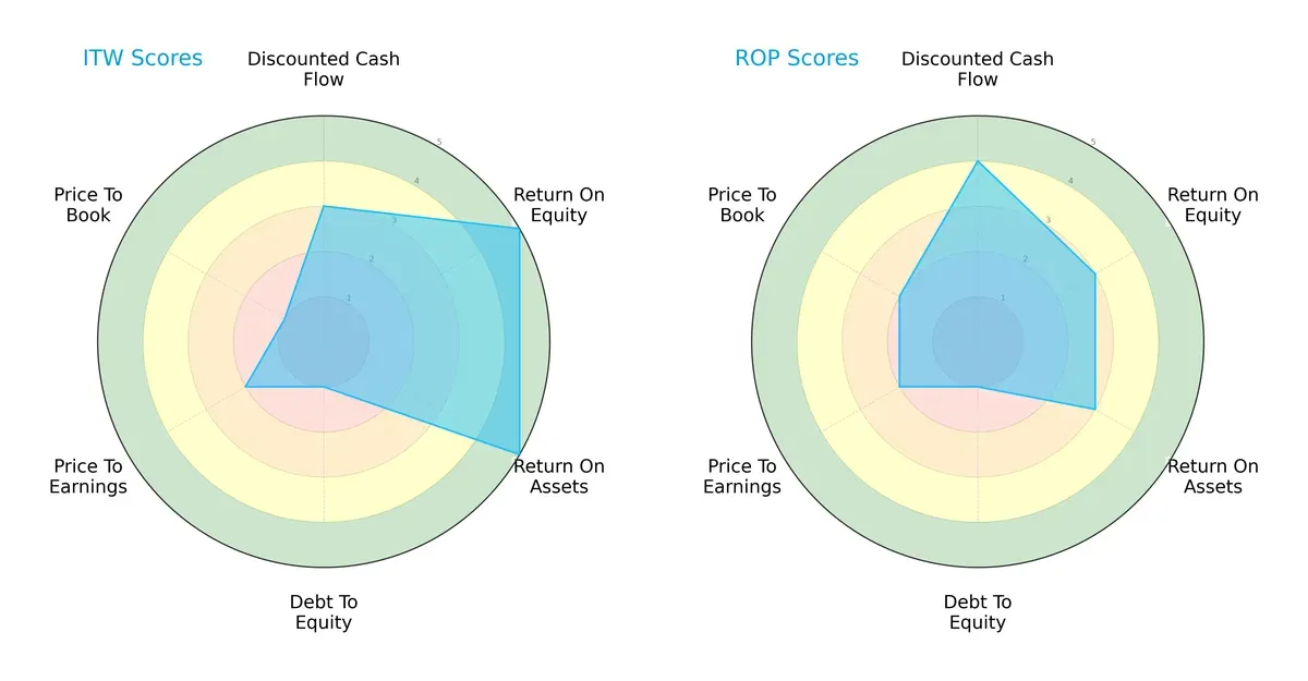 scores comparison
