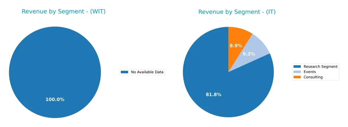 revenue by segment comparison
