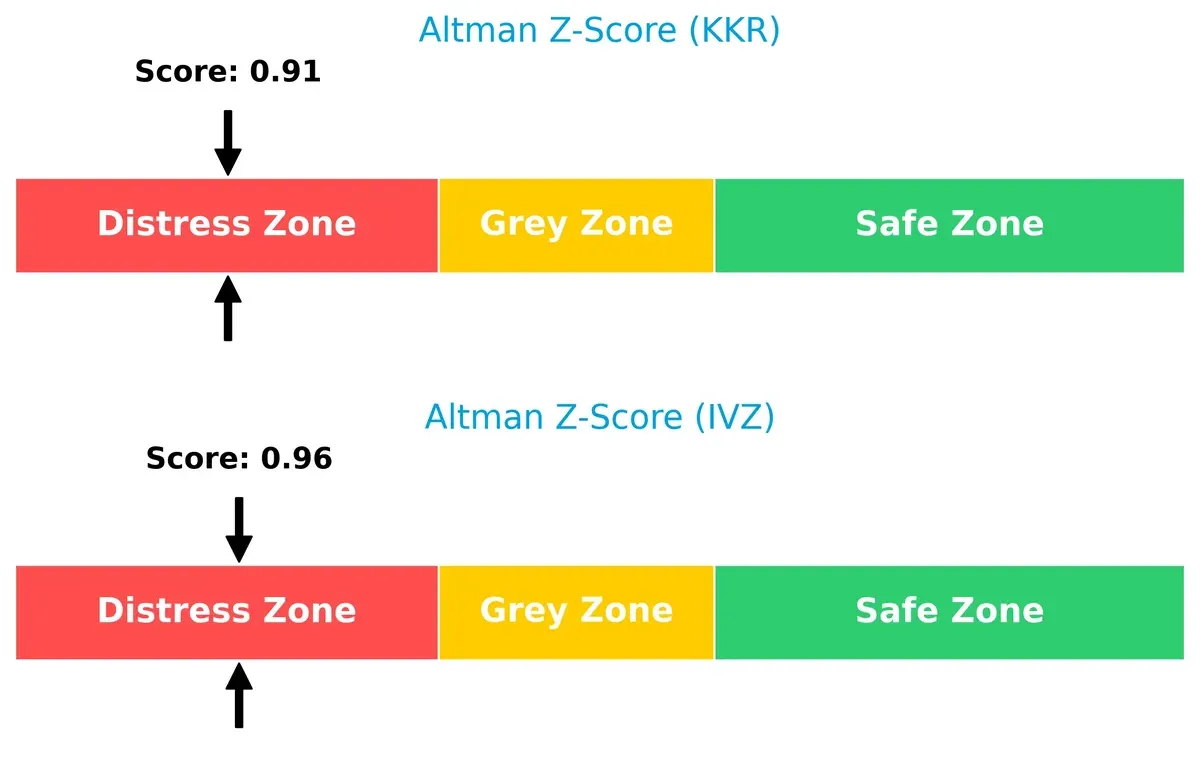 altman z score comparison
