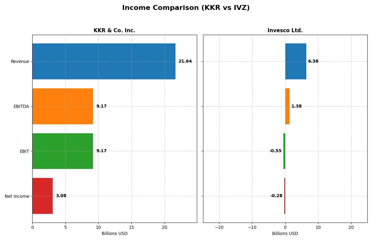 income comparison