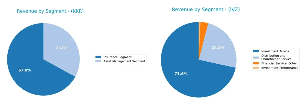 revenue by segment comparison