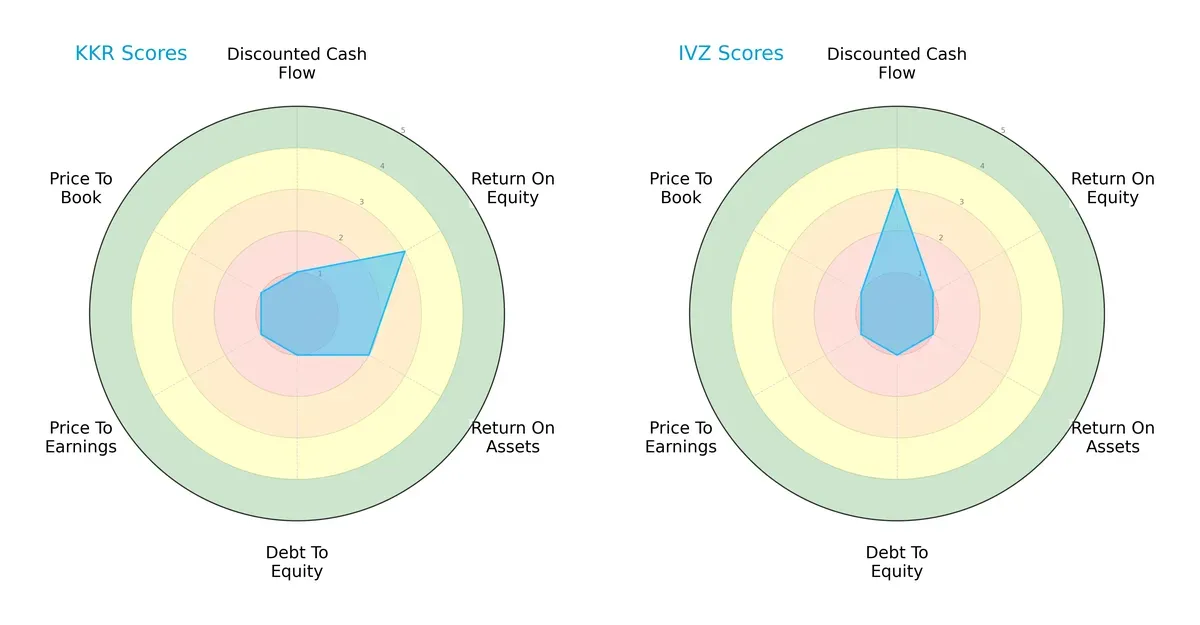 scores comparison