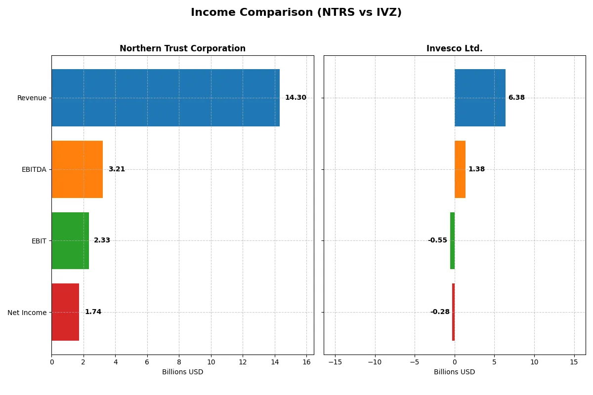 income comparison