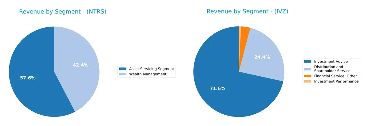 revenue by segment comparison