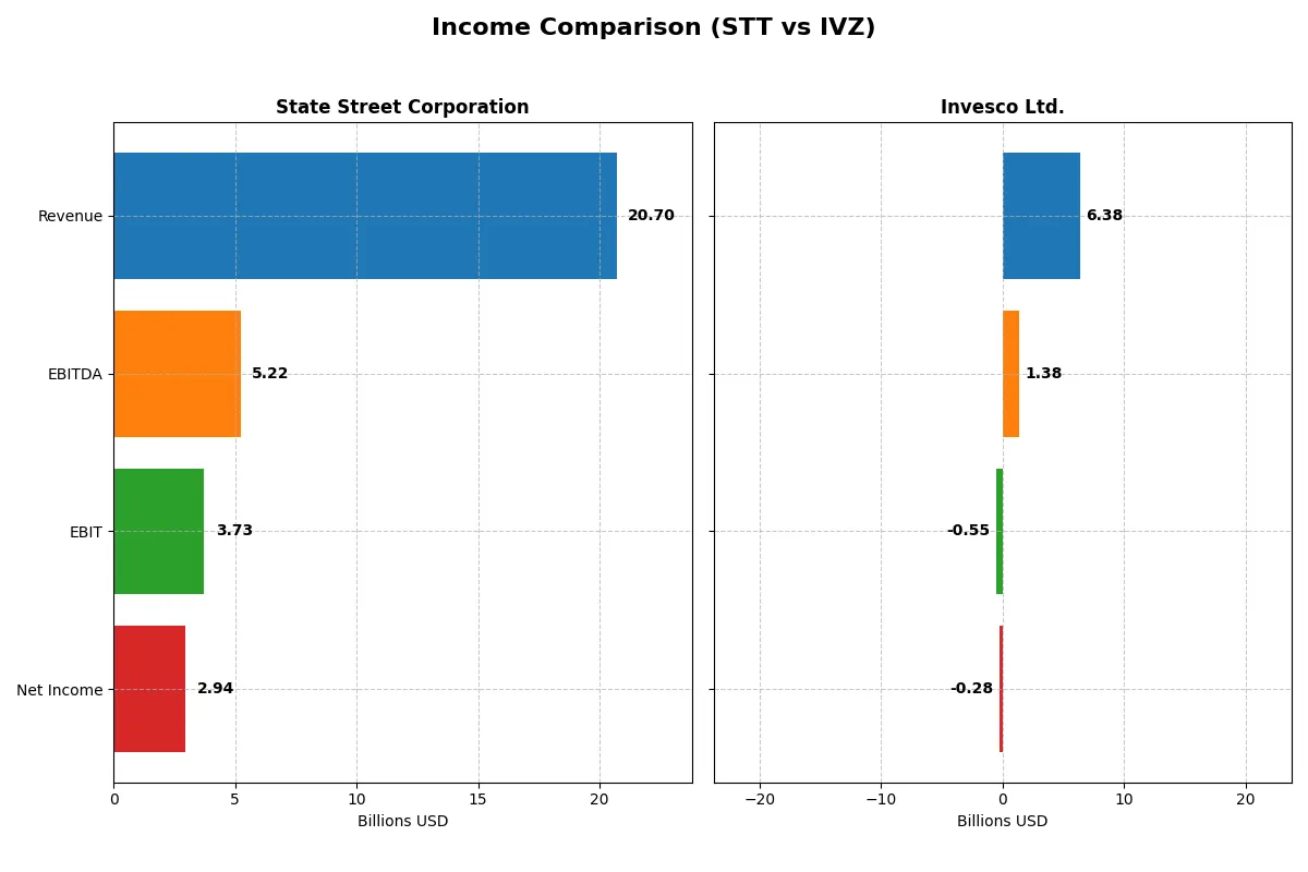 income comparison