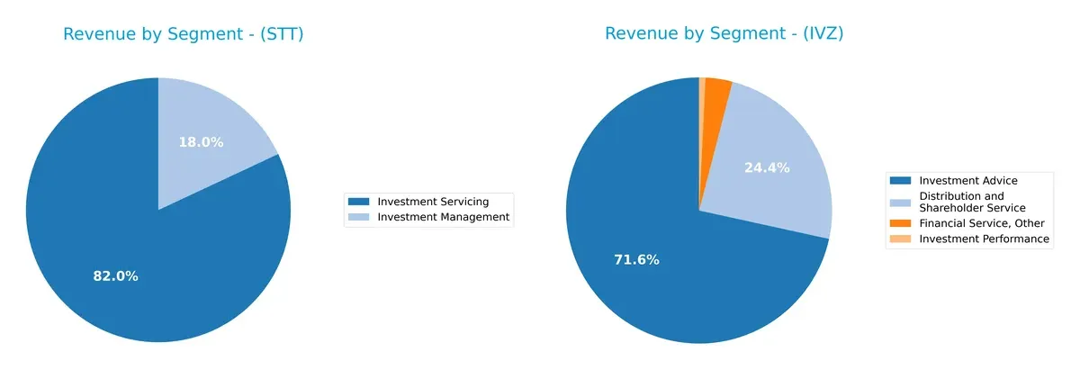 revenue by segment comparison