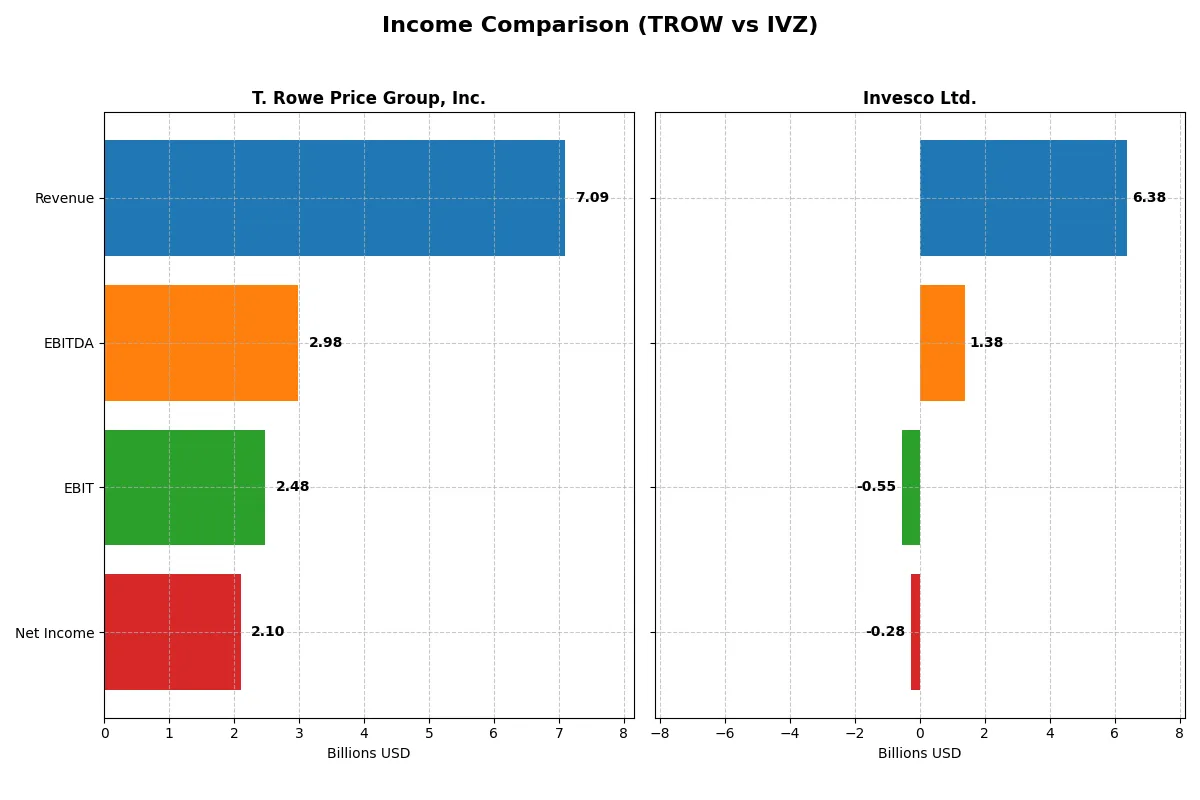 income comparison
