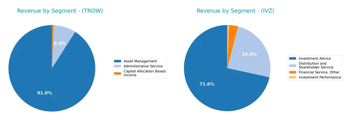 revenue by segment comparison