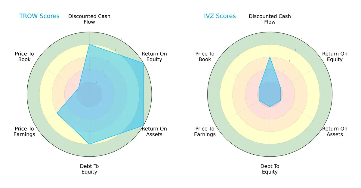 scores comparison