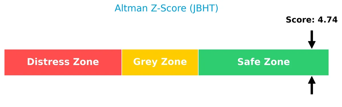 altman z score analysis