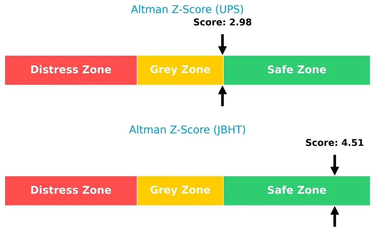 altman z score comparison