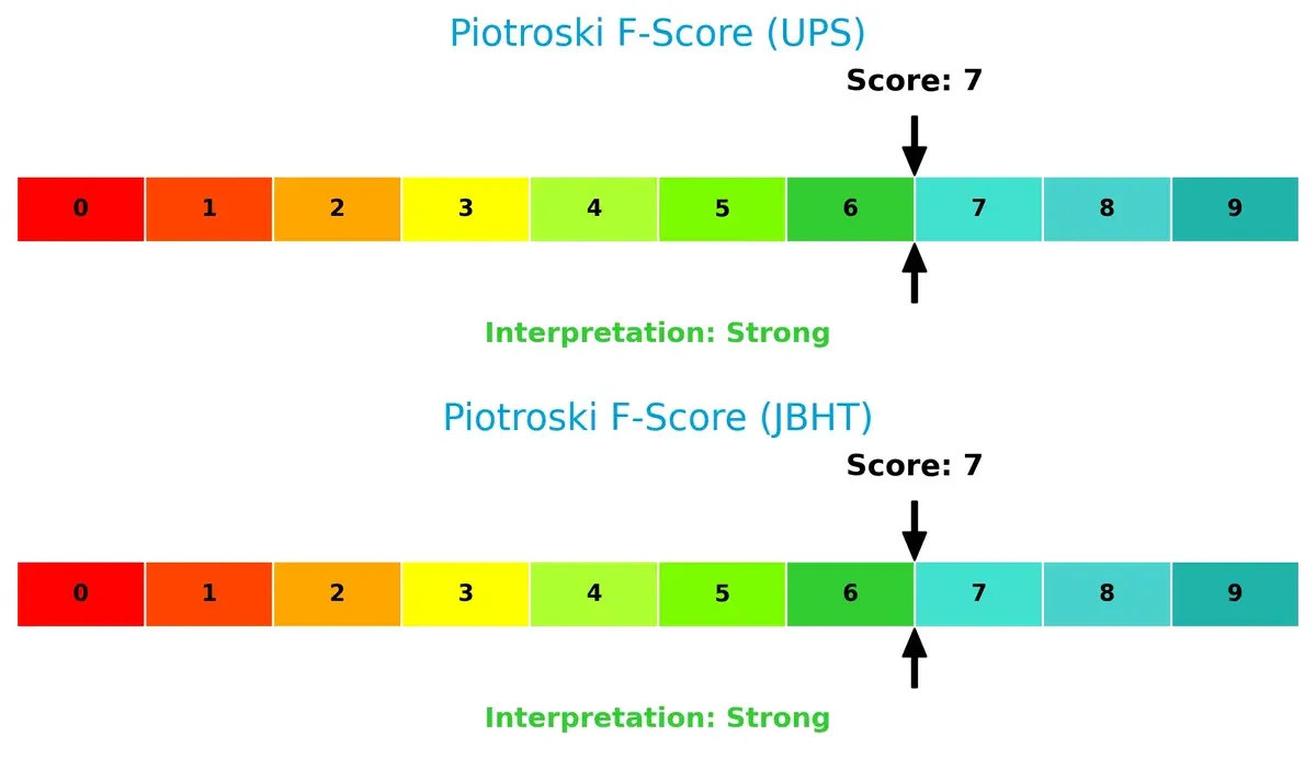 piotroski f score comparison