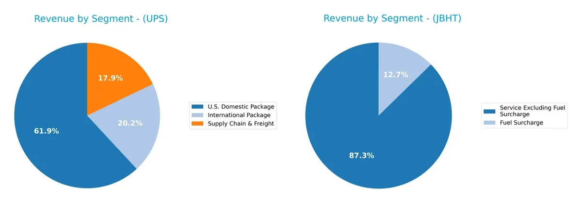 revenue by segment comparison
