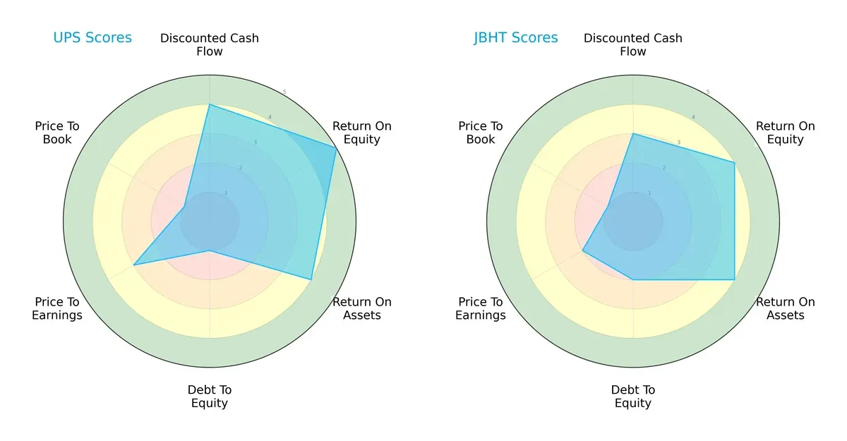 scores comparison