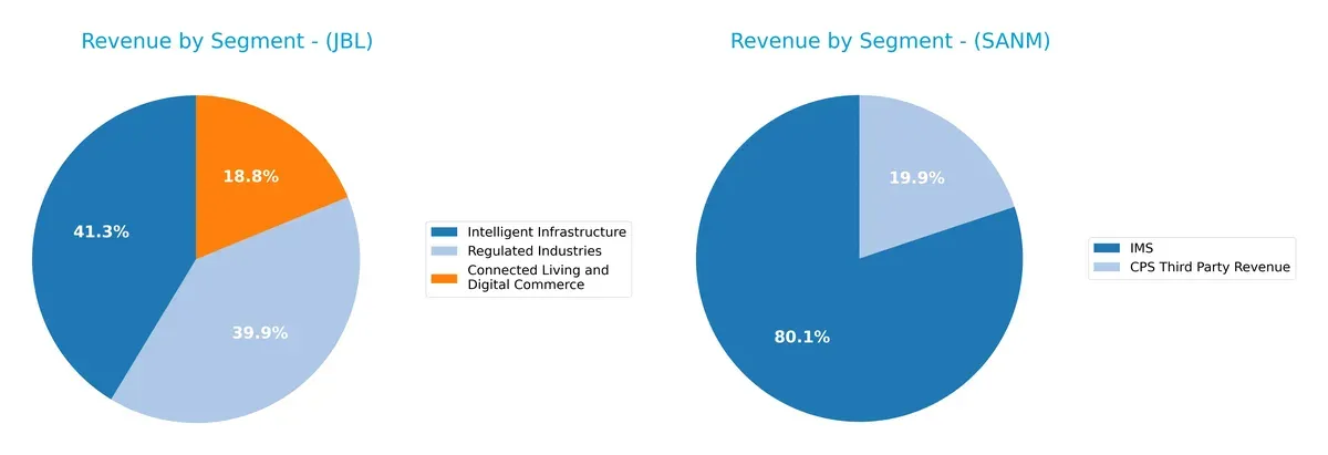revenue by segment comparison