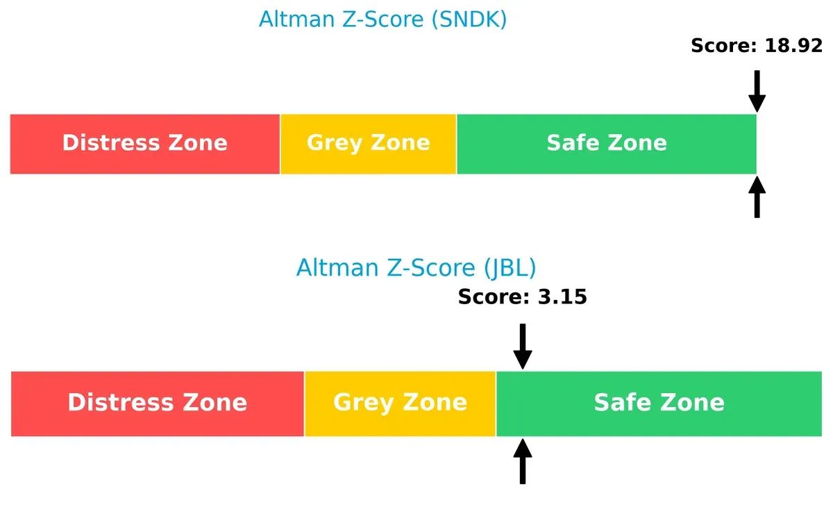 altman z score comparison