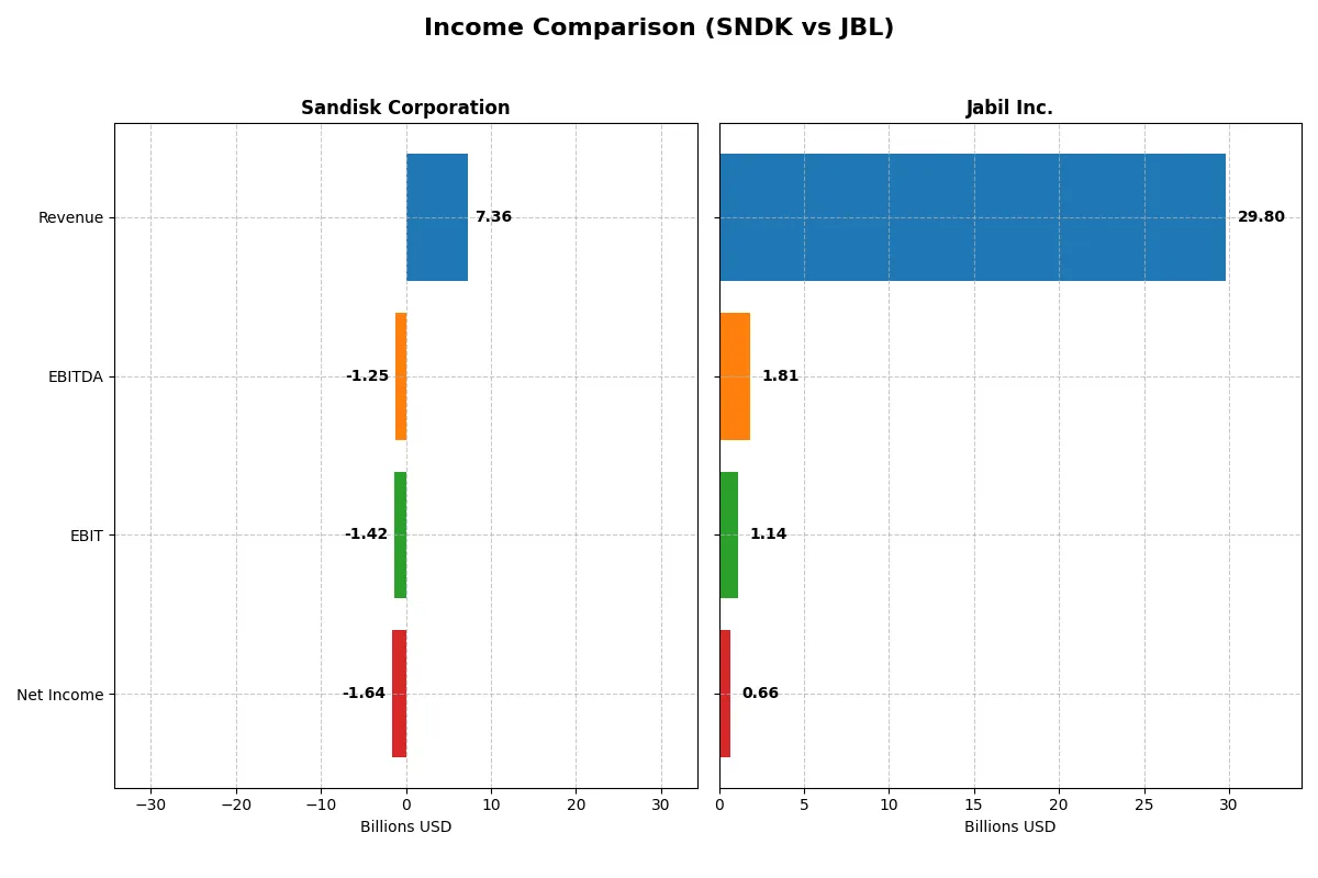 income comparison