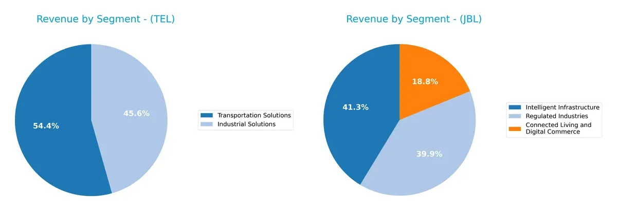 revenue by segment comparison
