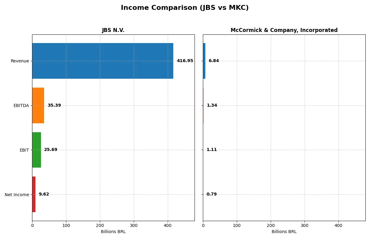income comparison