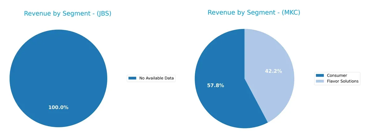 revenue by segment comparison