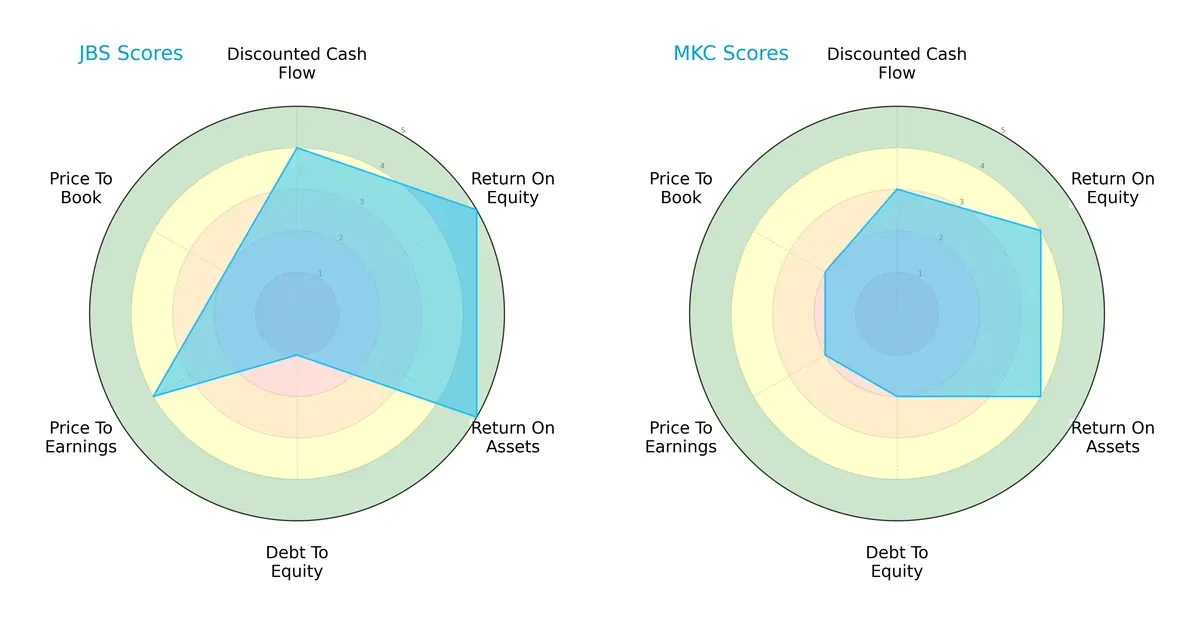 scores comparison