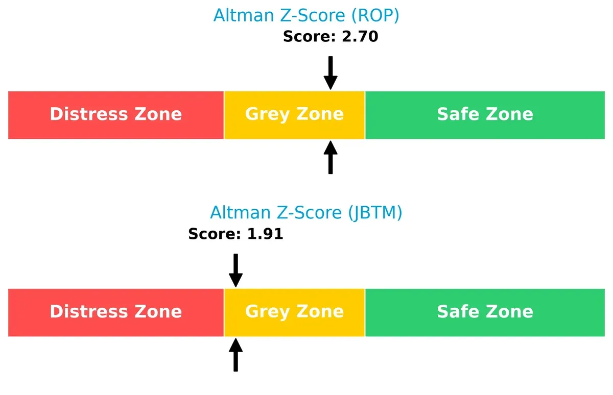 altman z score comparison