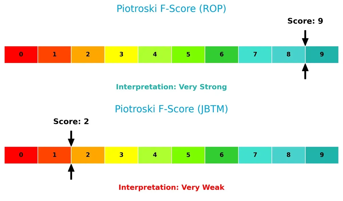 piotroski f score comparison