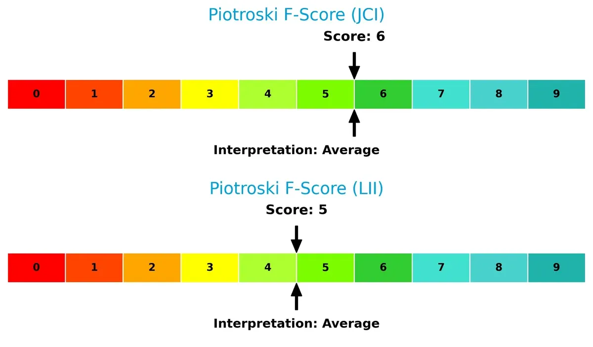 piotroski f score comparison