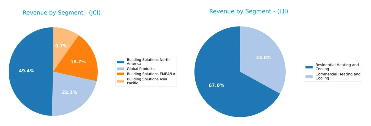 revenue by segment comparison