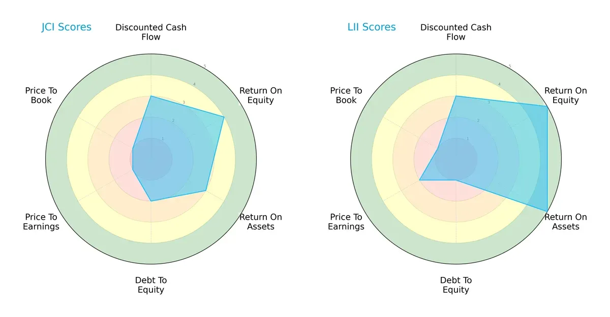 scores comparison