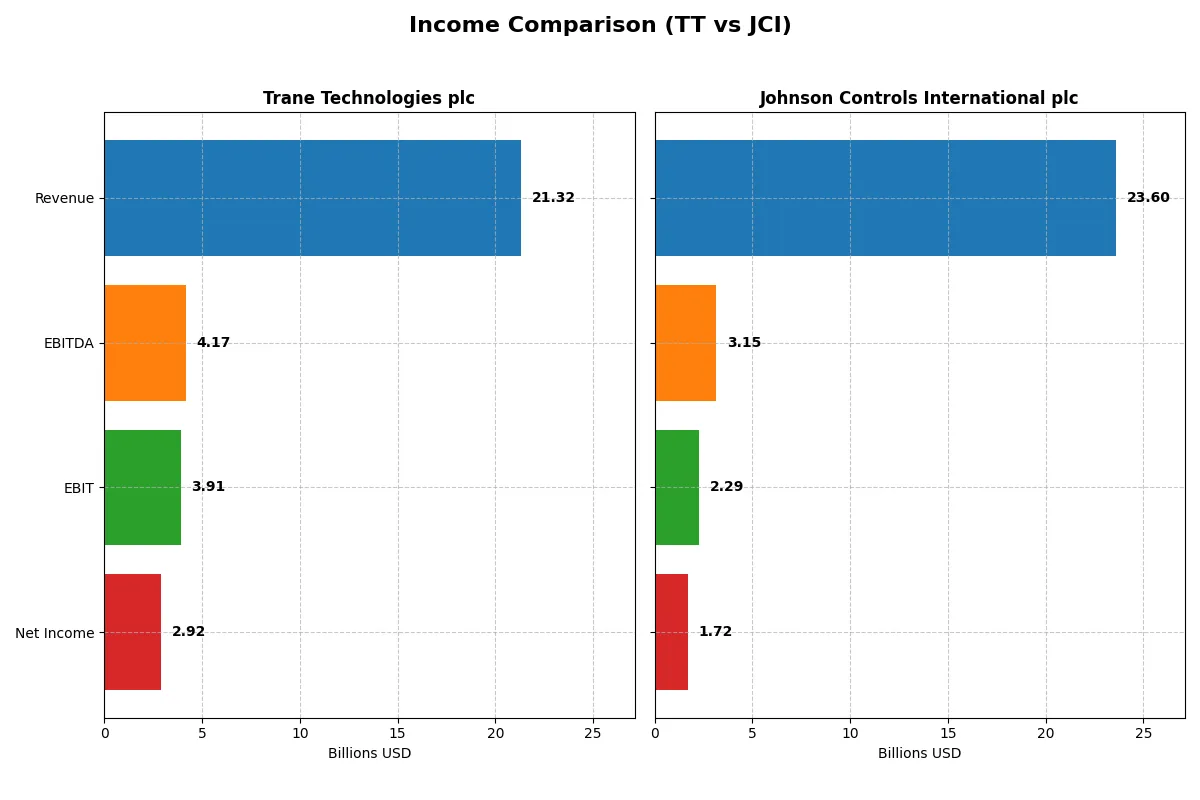 income comparison