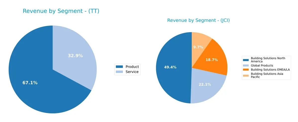 revenue by segment comparison