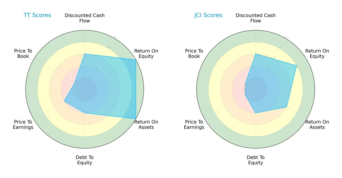 scores comparison