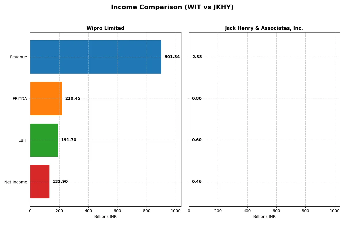income comparison
